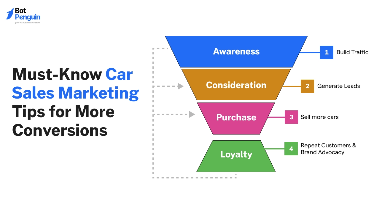 Must Know Car Sales Marketing Tips for More Conversions.webp