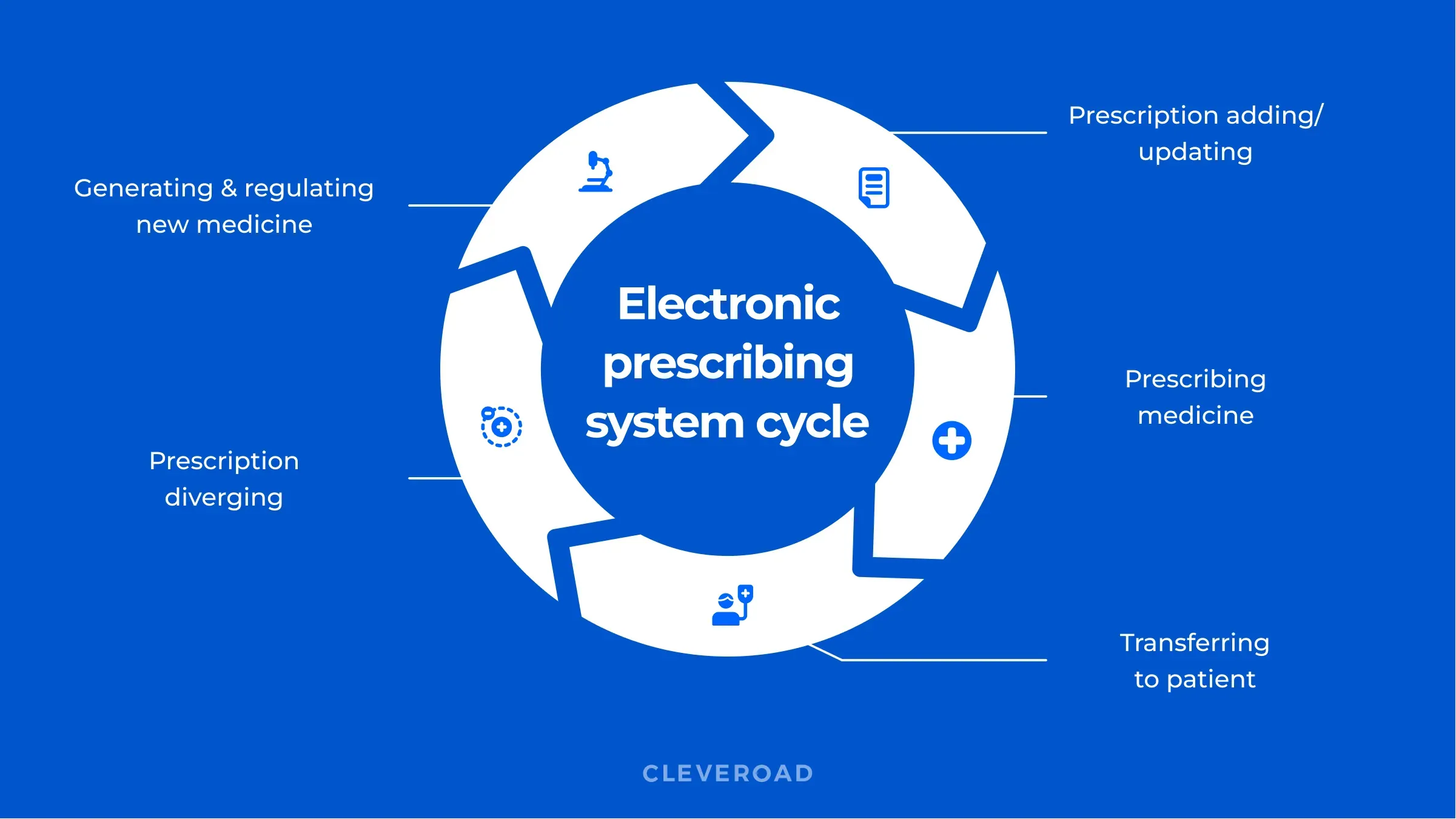real-world breakdown of how e-prescribing works
