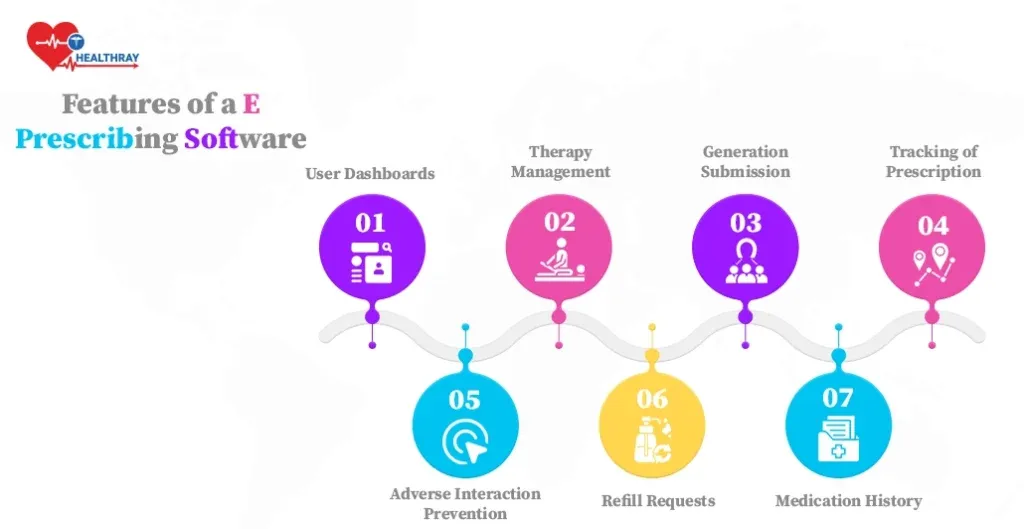 core features that define reliable electronic prescribing software