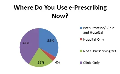 E-Prescribing Software for healthcare