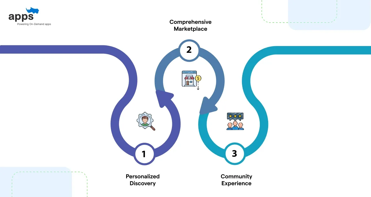 vana society features